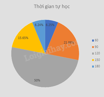 Giải bài tập 10.10 trang 112 SGK Toán 9 tập 2 - Cùng khám phá 5