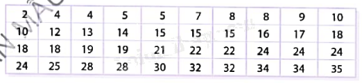 Giải bài tập 10.13 trang 119 SGK Toán 9 tập 2 - Cùng khám phá 1