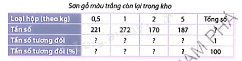 Giải bài tập 10.26 trang 131 SGK Toán 9 tập 2 - Cùng khám phá 1