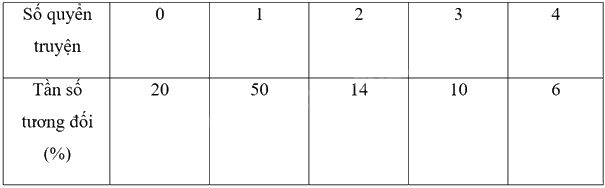 Giải bài tập 10.38 trang 135 SGK Toán 9 tập 2 - Cùng khám phá 3