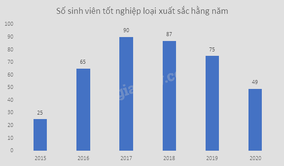 Giải bài tập 10.7 trang 103 SGK Toán 9 tập 2 - Cùng khám phá 3