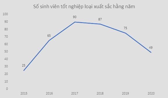 Giải bài tập 10.7 trang 103 SGK Toán 9 tập 2 - Cùng khám phá 4