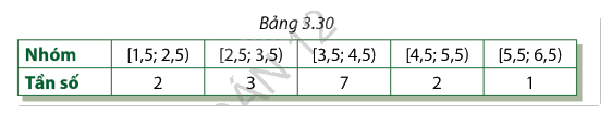 Giải bài tập 3.17 trang 106 SGK Toán 12 tập 1 - Cùng khám phá 1