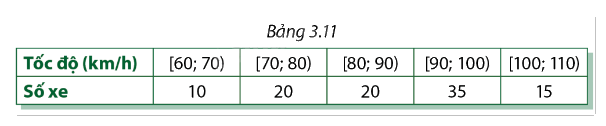 Giải bài tập 3.3 trang 94 SGK Toán 12 tập 1 - Cùng khám phá 1