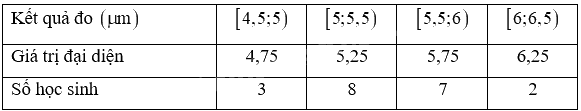 Giải bài tập 3.6 trang 84 SGK Toán 12 tập 1 - Kết nối tri thức 3