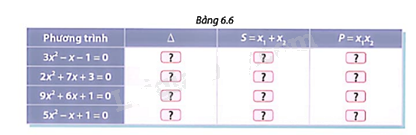 Giải bài tập 6.14 trang 18 SGK Toán 9 tập 2 - Cùng khám phá 1