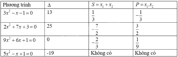 Giải bài tập 6.14 trang 18 SGK Toán 9 tập 2 - Cùng khám phá 3