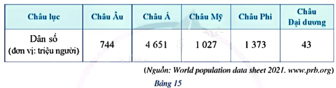 Giải bài tập 6 trang 15 SGK Toán 9 tập 2 - Cánh diều 1