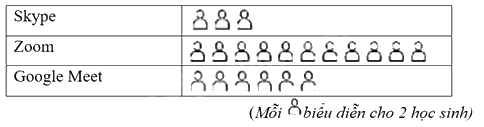 Giải bài tập 7.7 trang 42 SGK Toán 9 tập 2 - Kết nối tri thức 1