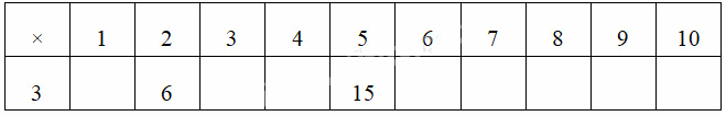 Giải câu 1, 2, 3, 4 trang 9 1