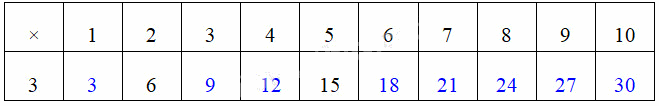 Giải câu 1, 2, 3, 4 trang 9 2