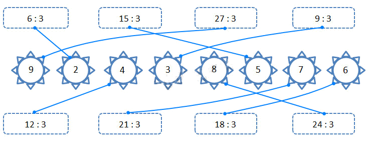 Giải câu 5, 6, 7, 8, Vui học trang 20, 21 2 2