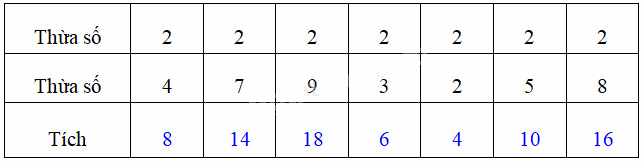 Giải câu 5, 6, 7, 8, Vui học trang 6, 7, 8 2 4