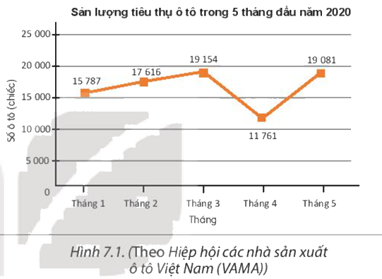 Giải câu hỏi mở đầu trang 40 SGK Toán 8 tập 2 - Kết nối tri thức 1