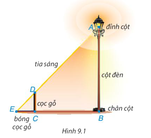 Giải câu hỏi mở đầu trang 78 SGK Toán 8 tập 2 - Kết nối tri thức 1