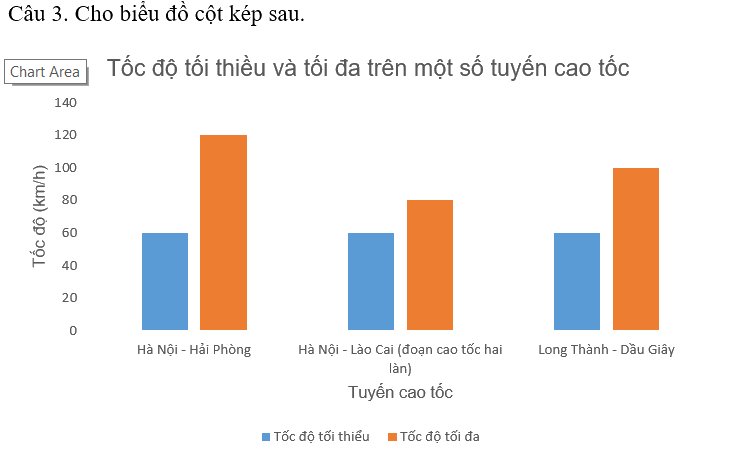 Giải câu hỏi trắc nghiệm trang 77 vở thực hành Toán 6 2 1