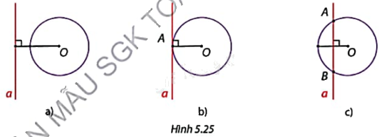 Giải câu hỏi trang 107, 108, 109 SGK Toán 9 tập 1 - Cùng khám phá 1