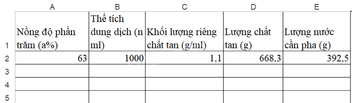 Giải câu hỏi trang 114, 115, 116 SGK Toán 9 tập 1 - Kết nối tri thức 1 2