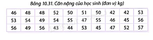 Giải câu hỏi trang 139 SGK Toán 9 tập 2 - Cùng khám phá 1 1
