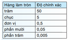 Giải câu hỏi trang 26, 27, 28 SGK Toán 7 tập 1 - Kết nối tri thức 2 1