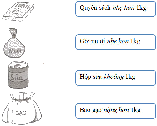 Giải Cùng em học Toán lớp 2 tập 1 - trang 24, 25 - Tuần 7 - Tiết 1 1 2