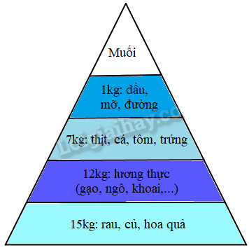 Giải Cùng em học Toán lớp 2 tập 1 - trang 38, 39 - Tuần 11 - Tiết 2 1