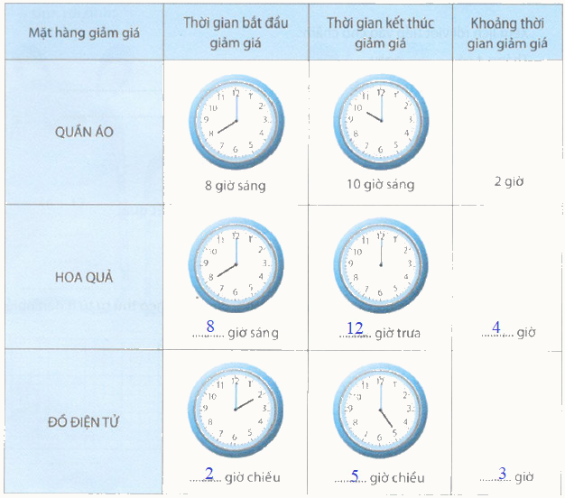 Giải Cùng em học Toán lớp 2 tập 1 - trang 57, 58, 59, 60 - Tuần 17 - Tiết 2 2 4