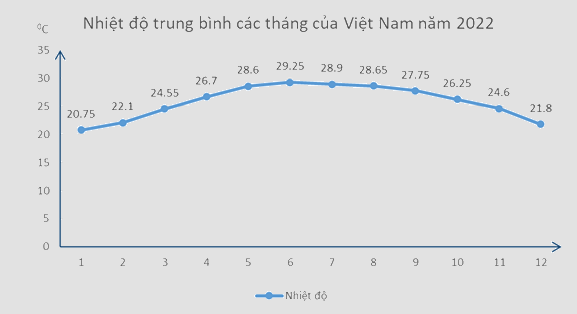 Giải dự án 1 trang 120 SGK Toán 8 tập 1 - Kết nối tri thức 4