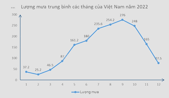 Giải dự án 1 trang 120 SGK Toán 8 tập 1 - Kết nối tri thức 5