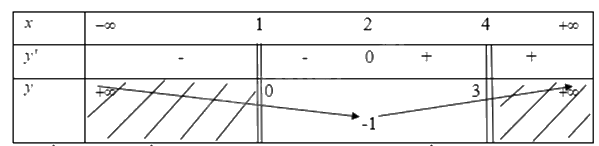 Giải mục 1 trang 10,11,12 SGK Toán 12 tập 1 - Cùng khám phá 2