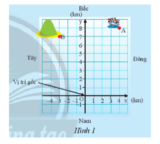 Giải mục 1 trang 10, 11 SGK Toán 8 – Chân trời sáng tạo 1