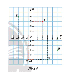 Giải mục 1 trang 10, 11 SGK Toán 8 – Chân trời sáng tạo 1 2