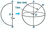 Giải mục 1 trang 102 SGK Toán 9 tập 2 - Kết nối tri thức 1