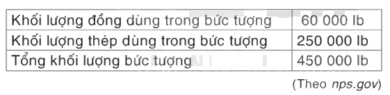 Giải mục 1 trang 104, 105 SGK Toán 7 Kết nối tri thức với cuộc sống tập 2 1 1