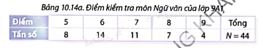 Giải mục 1 trang 105, 106, 107 SGK Toán 9 tập 2 - Cùng khám phá 2