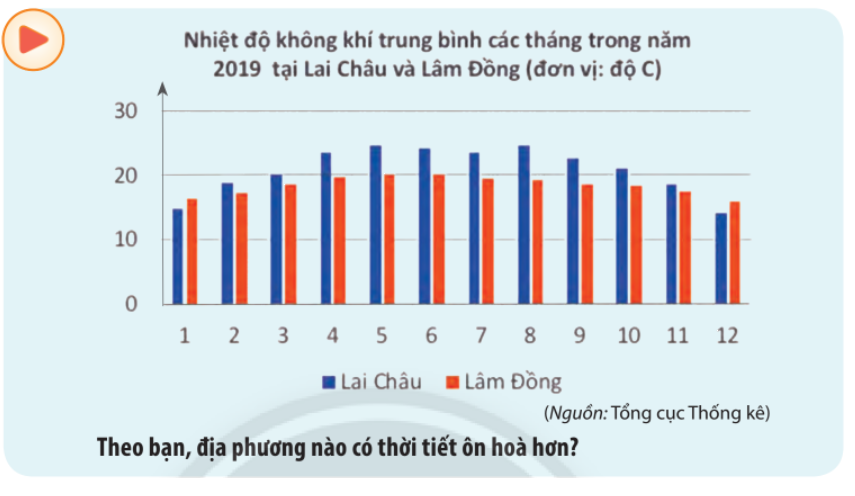 Giải mục 1 trang 120, 121, 122 SGK Toán 10 tập 1 - Chân trời sáng tạo 1