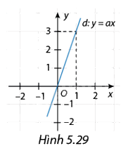 Giải mục 1 trang 17, 18, 19 SGK Toán 8 - Cùng khám phá 2 1