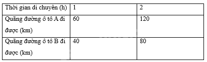 Giải mục 1 trang 17, 18, 19 SGK Toán 8 - Cùng khám phá 4 3