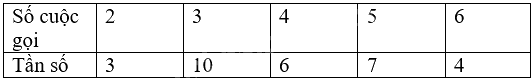 Giải mục 1 trang 25, 26, 27 SGK Toán 9 tập 2 - Chân trời sáng tạo 1 2