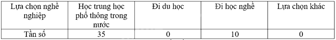 Giải mục 1 trang 32, 33, 34 SGK Toán 9 tập 2 - Kết nối tri thức 1 2