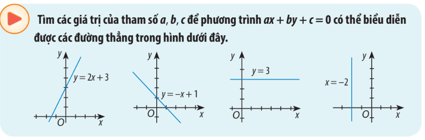 Giải mục 1 trang 46, 47, 48, 49, 50, 51 SGK Toán 10 tập 2 - Chân trời sáng tạo 0 1