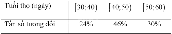 Giải mục 1 trang 46, 47, 48 SGK Toán 9 tập 2 - Kết nối tri thức 1 3