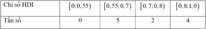 Giải mục 1 trang 46, 47, 48 SGK Toán 9 tập 2 - Kết nối tri thức 2 4