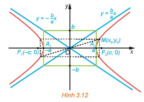 Giải mục 1 trang 47, 48, 49, 50 Chuyên đề học tập Toán 10 - Kết nối tri thức 1