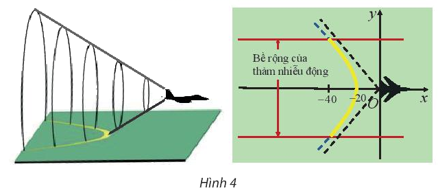 Giải mục 1 trang 50, 51 Chuyên đề học tập Toán 10 - Chân trời sáng tạo 2 1