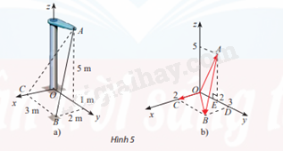 Giải mục 1 trang 52,53 SGK Toán 12 tập 1 - Chân trời sáng tạo 2 1