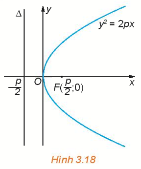 Giải mục 1 trang 54, 55 Chuyên đề học tập Toán 10 - Kết nối tri thức 1