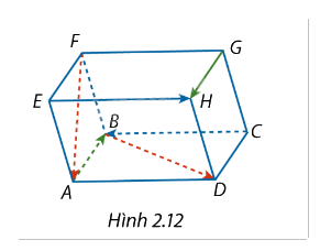 Giải mục 1 trang 55, 56, 57, 58 SGK Toán 12 tập 1 - Cùng khám phá 5 1
