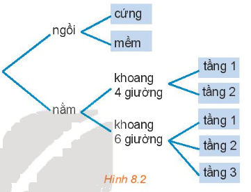 Giải mục 1 trang 60, 61, 62 SGK Toán 10 tập 2 - Kết nối tri thức 1 1