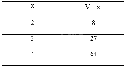 Giải mục 1 trang 60, 61 SGK Toán 9 tập 1 - Kết nối tri thức 0 2